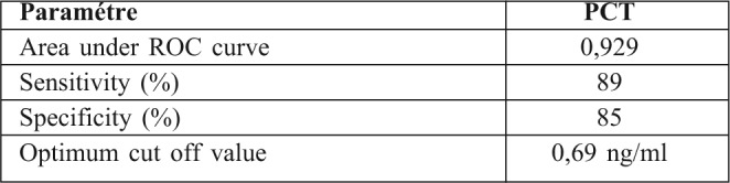 Table III