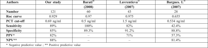 Table VI