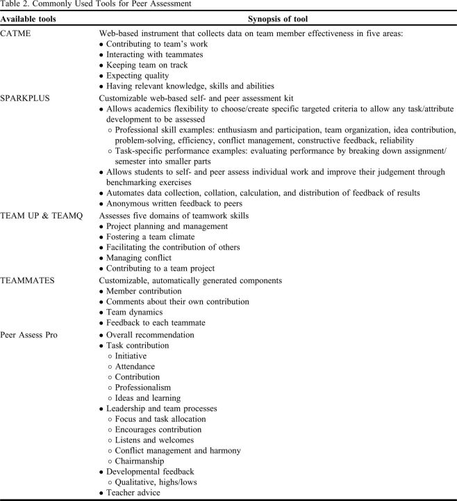 graphic file with name ajpe8795-t2.jpg