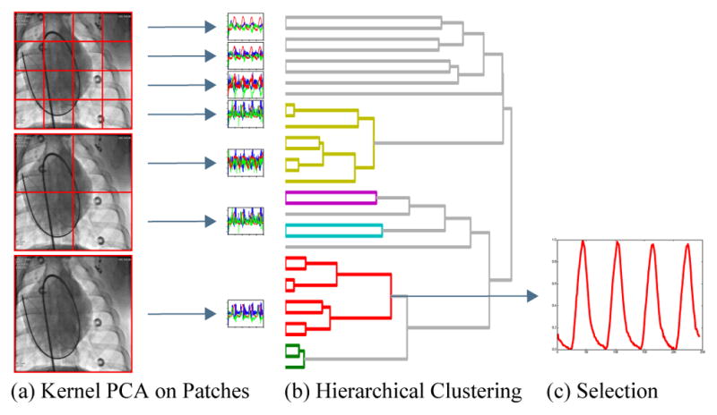 Fig. 2