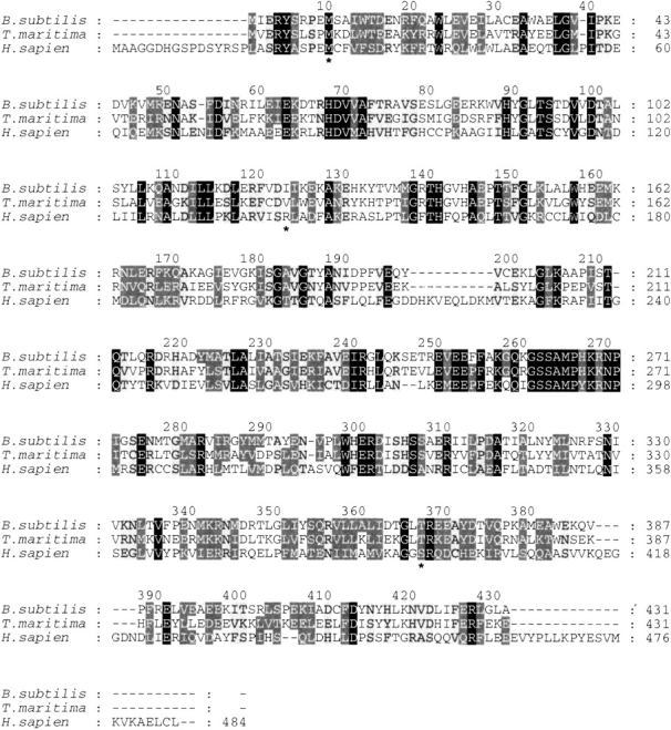 Figure 7.