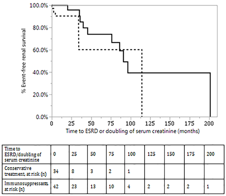 Figure 5: