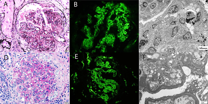 Figure 3: