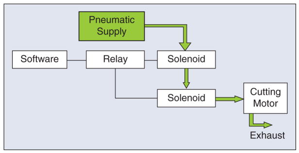 Figure 6