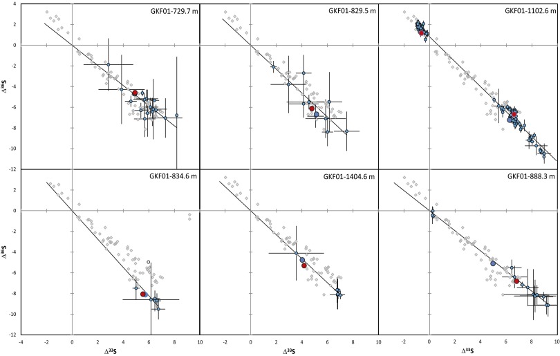 Fig. 3.