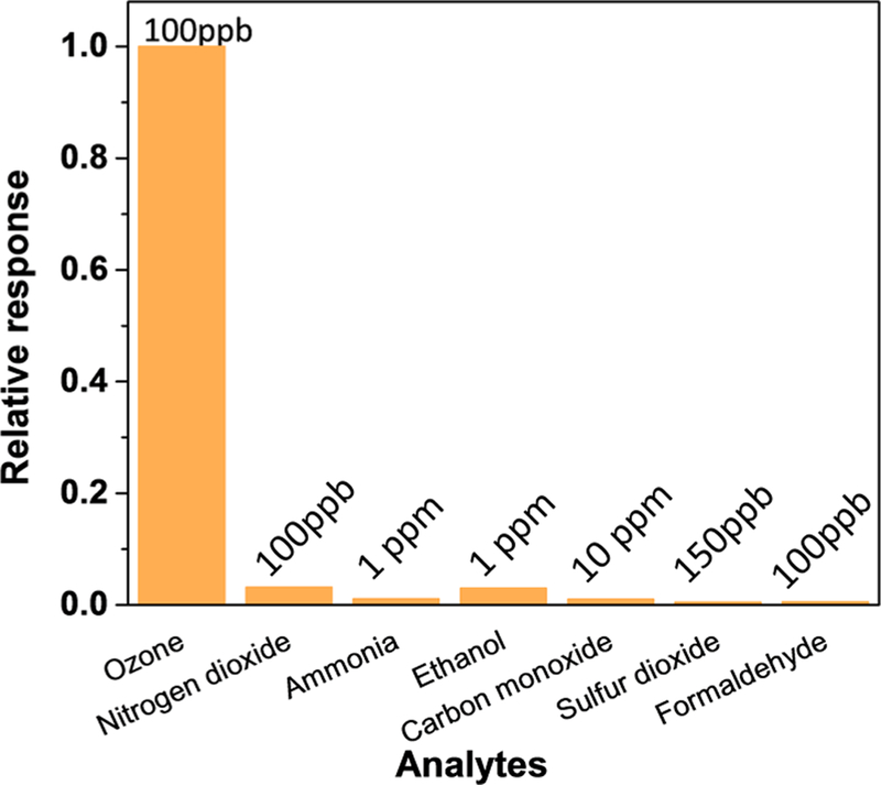 Figure 5.