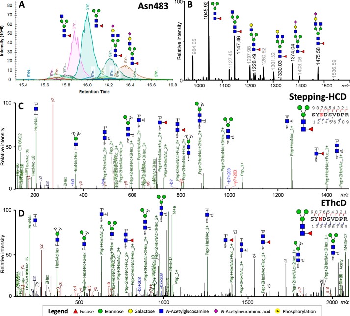 Figure 4.