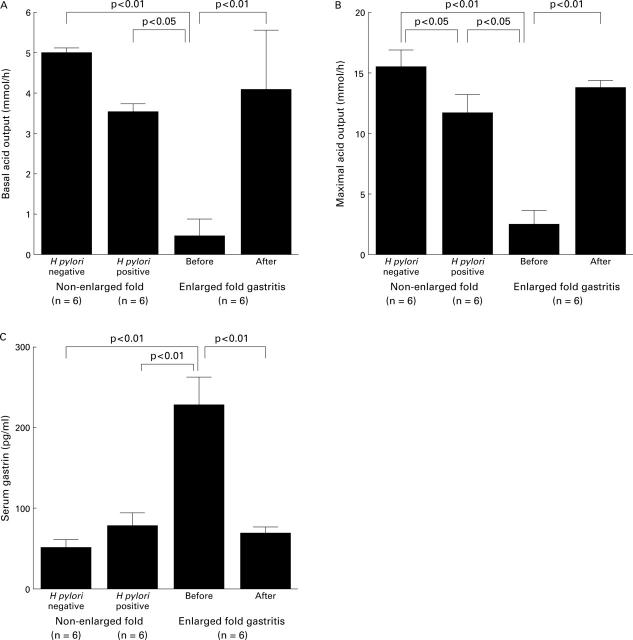 Figure 6  