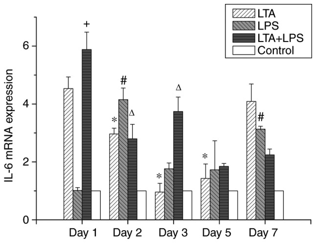 Figure 6