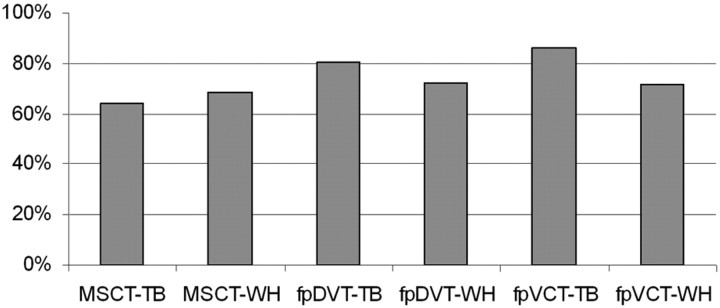 Fig 3.