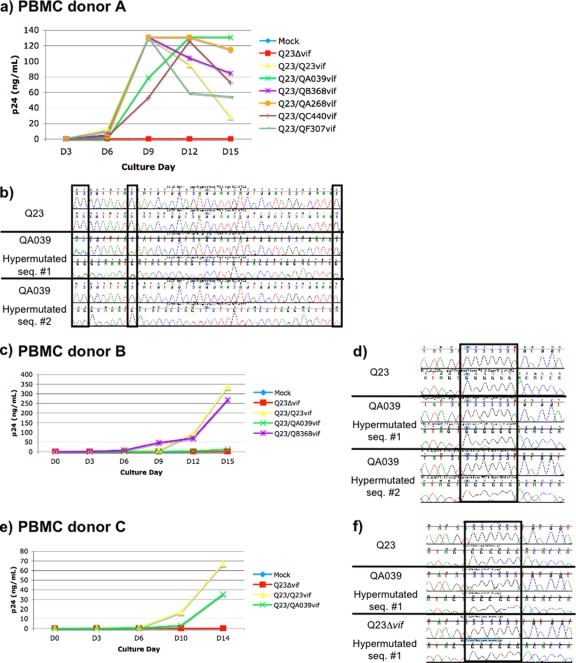 FIG. 4.