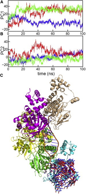 Figure 7