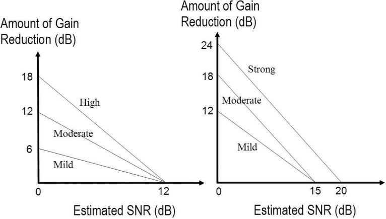 Figure 9.