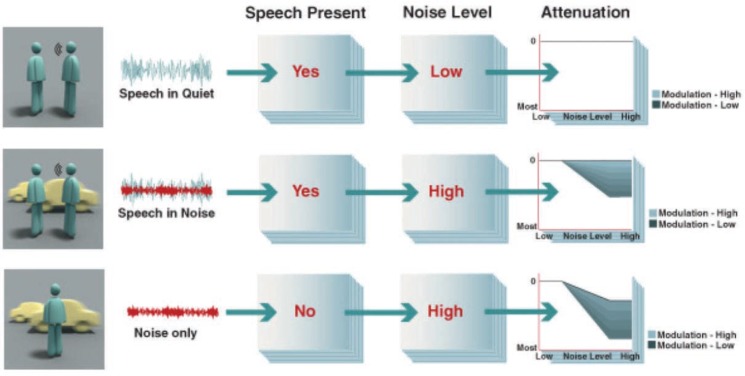 Figure 12.