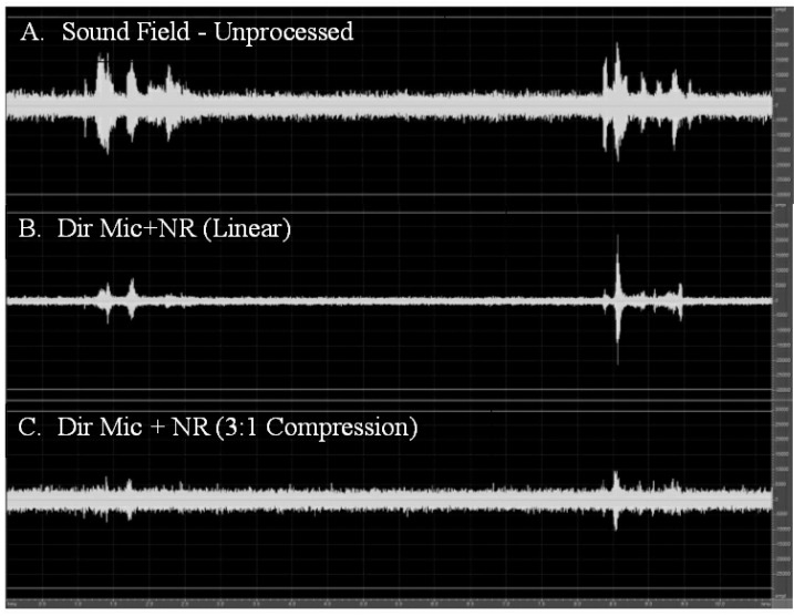 Figure 10.