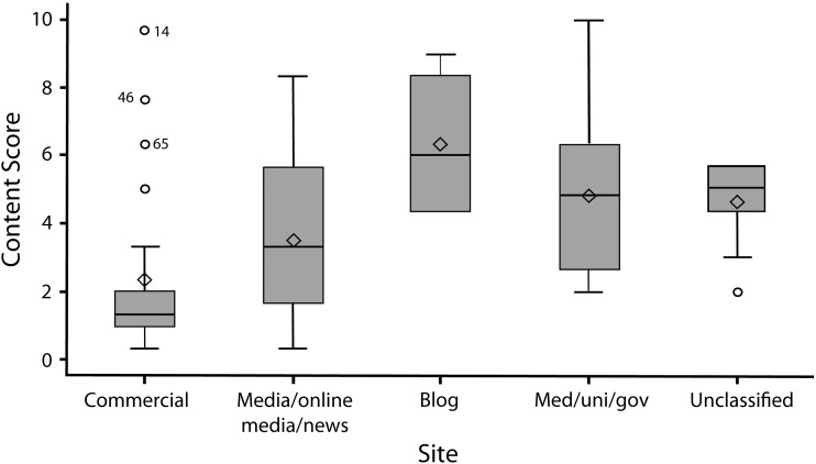 FIGURE 3—