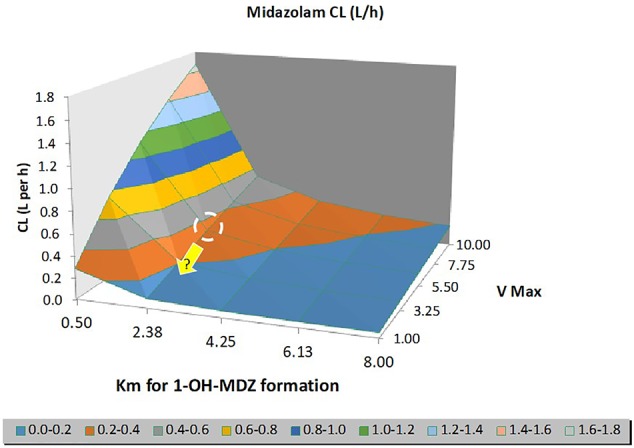 Figure 5