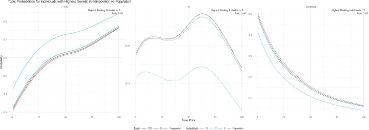 Figure 4: