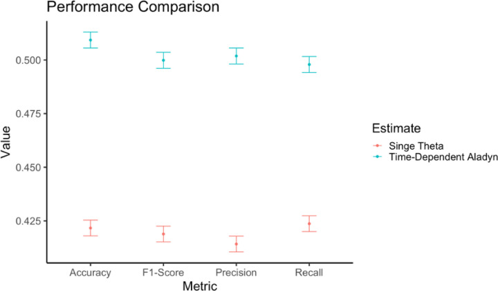 Figure 7: