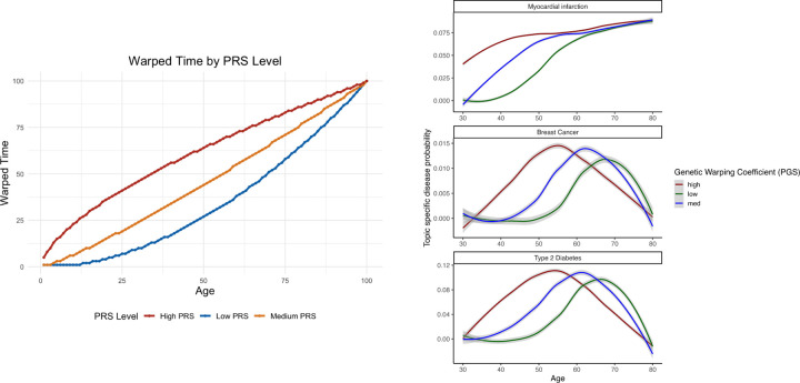 Figure 3: