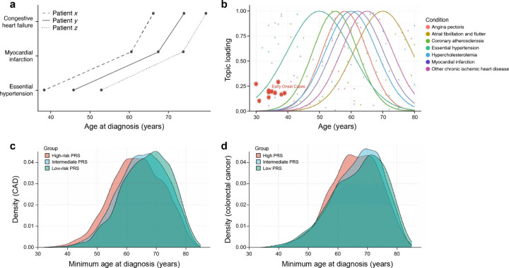 Figure 2: