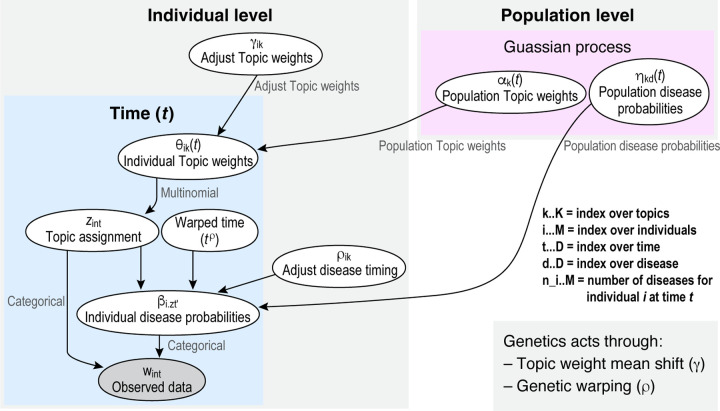 Figure 5: