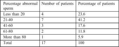 Table IV