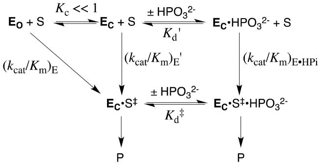 Scheme 11