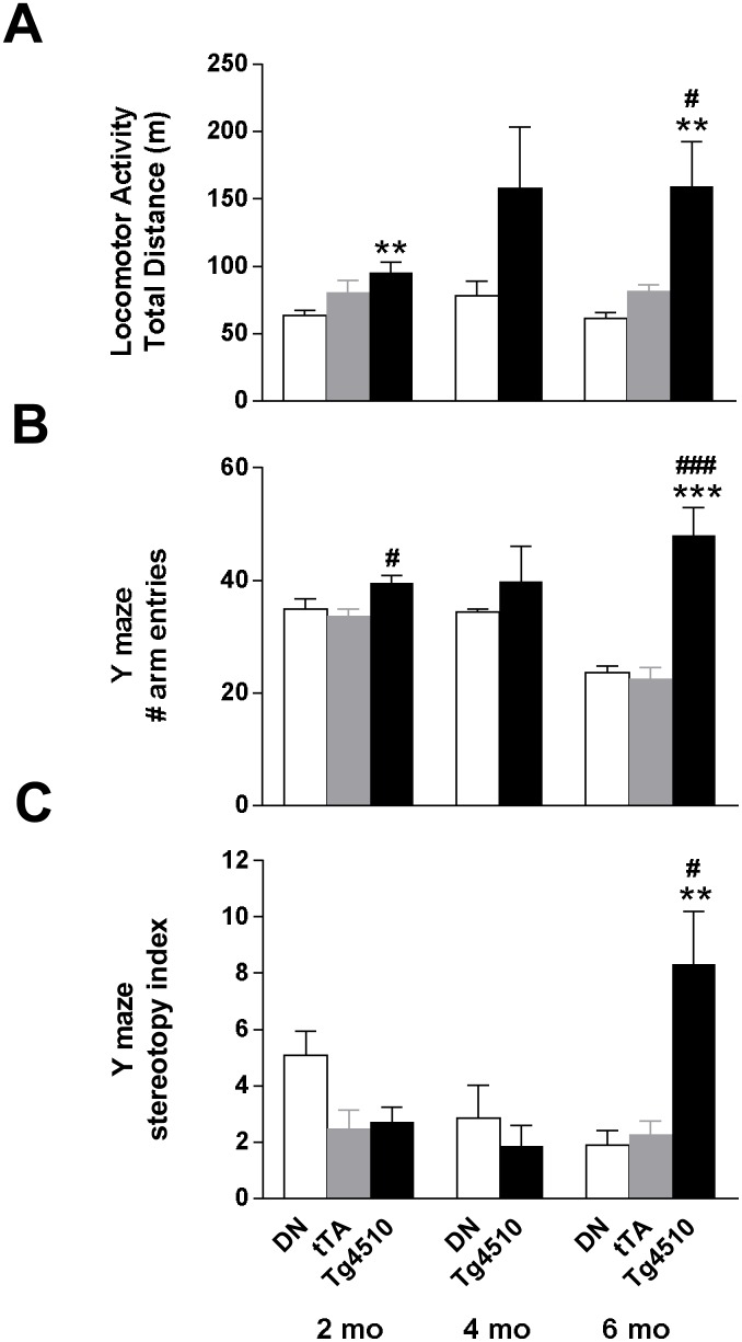 Figure 16