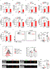 Fig 4: