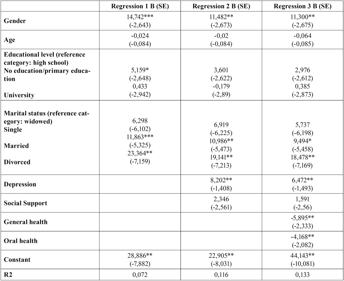 graphic file with name medoral-17-e1034-t003.jpg