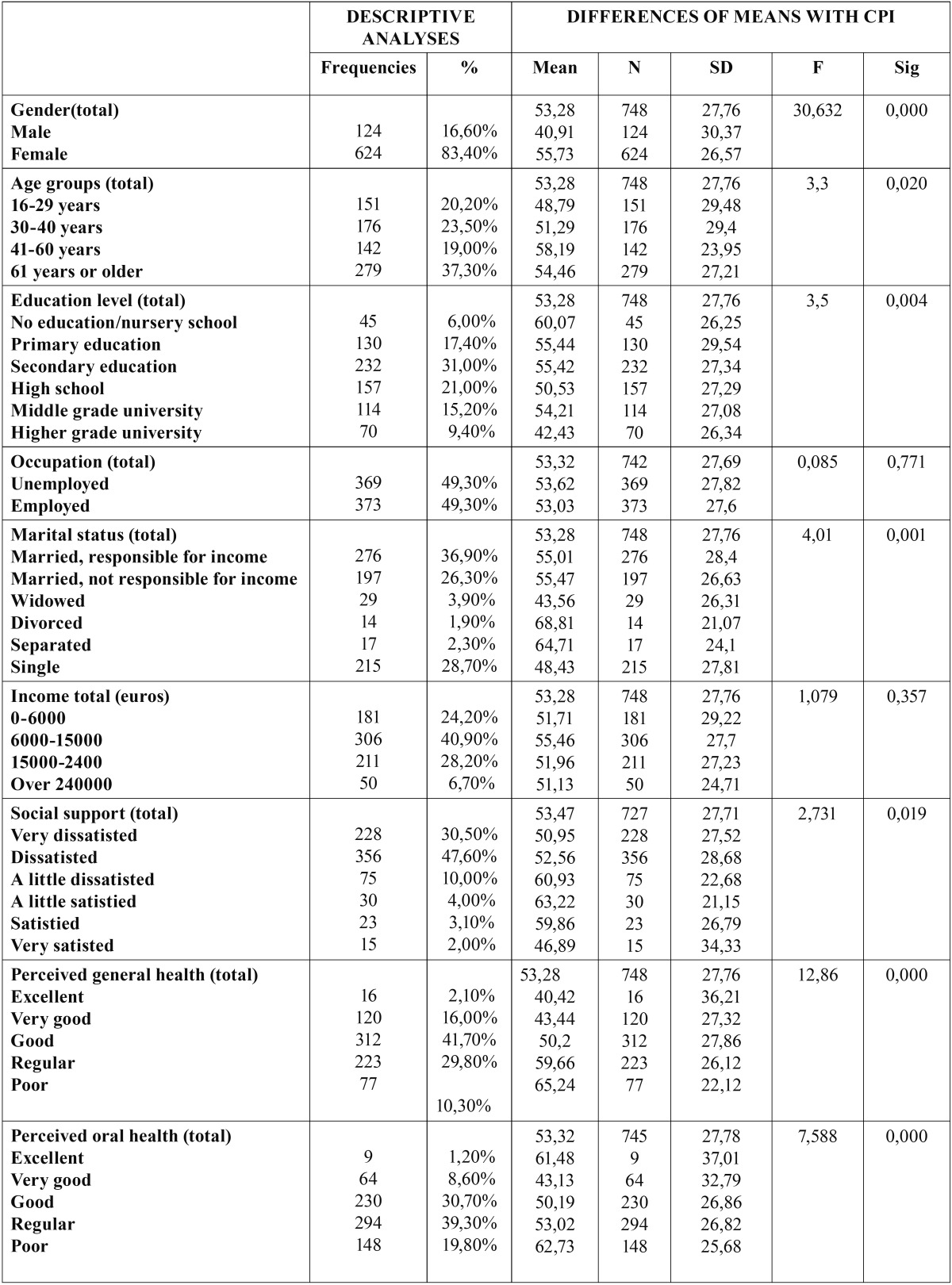 graphic file with name medoral-17-e1034-t002.jpg