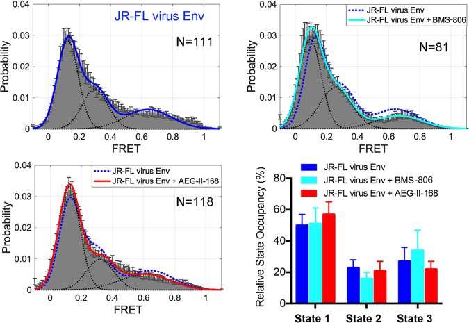 FIG 6