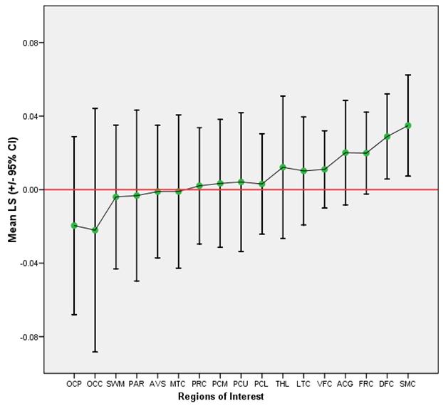 Figure 1a