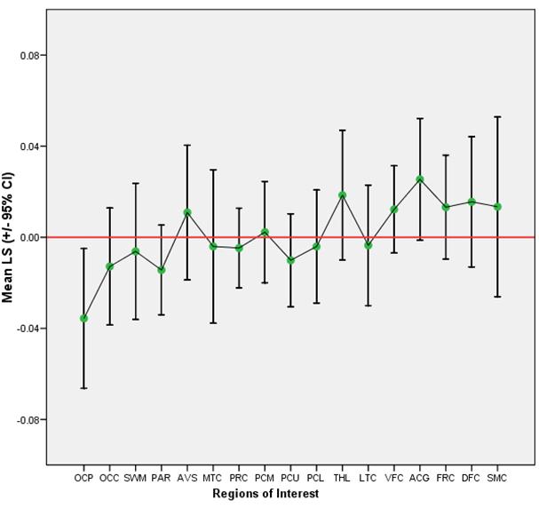 Figure 1b