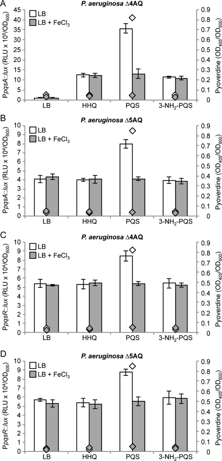 Fig 5