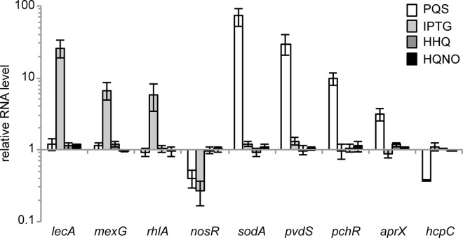 Fig 4