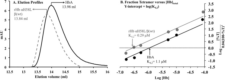 FIGURE 10.