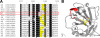 Fig 5