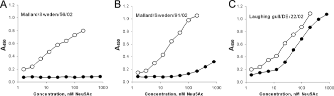 Fig 4