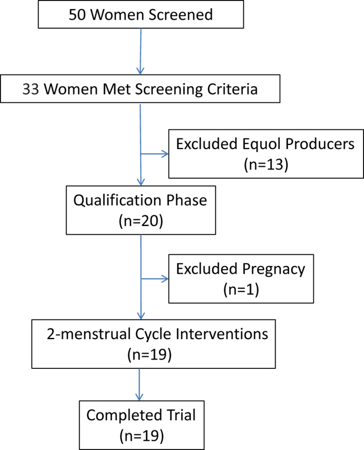 FIGURE 1