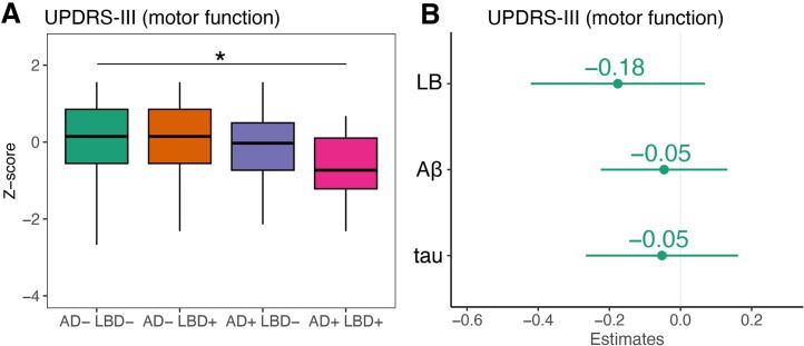 Extended Data Fig. 2