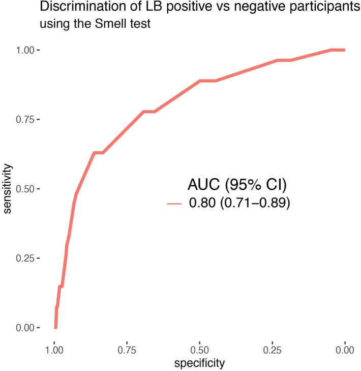 Extended Data Fig. 1