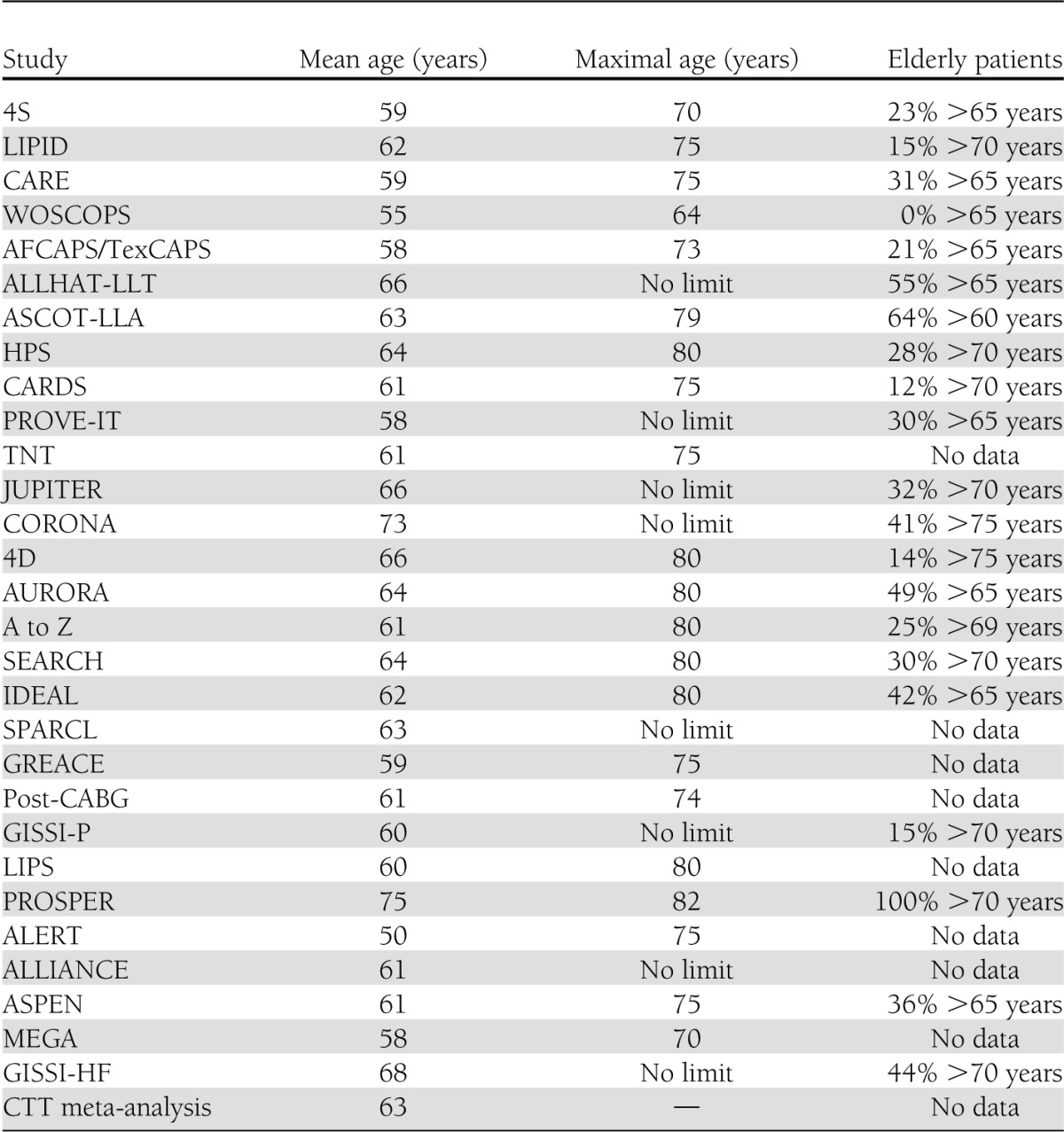 graphic file with name S292tbl2.jpg