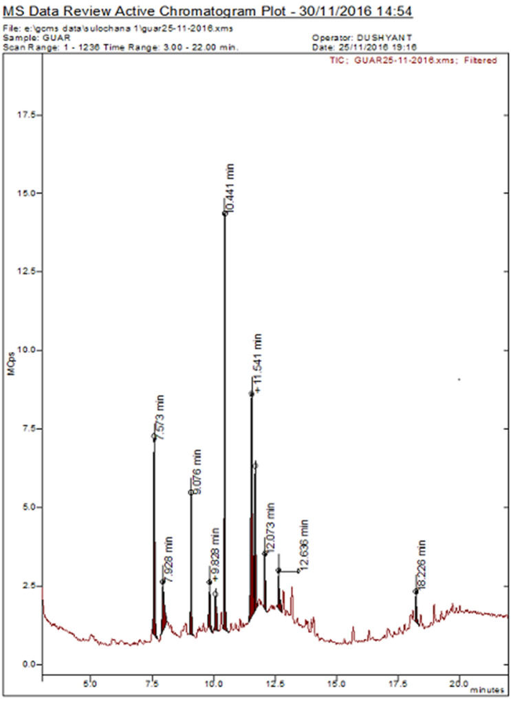 Fig. 3