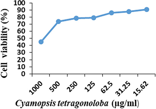 Fig. 1