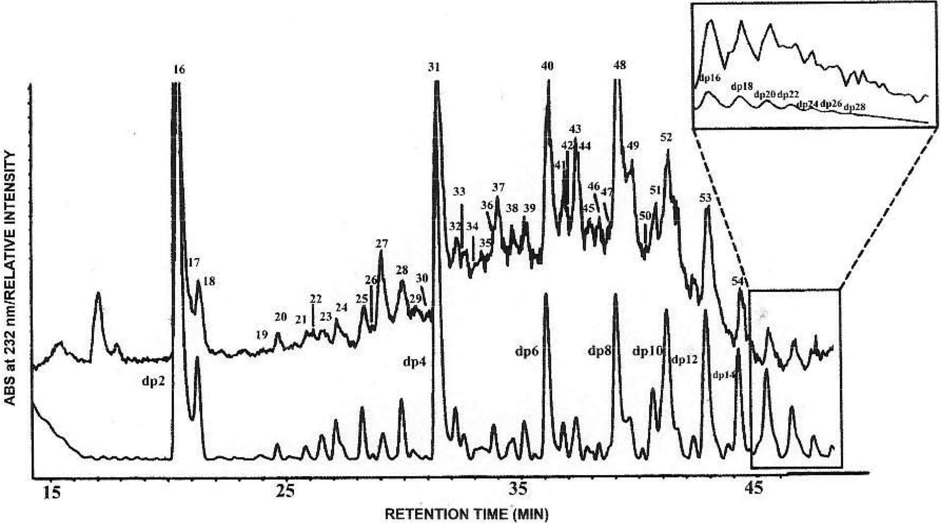 Fig. (5).