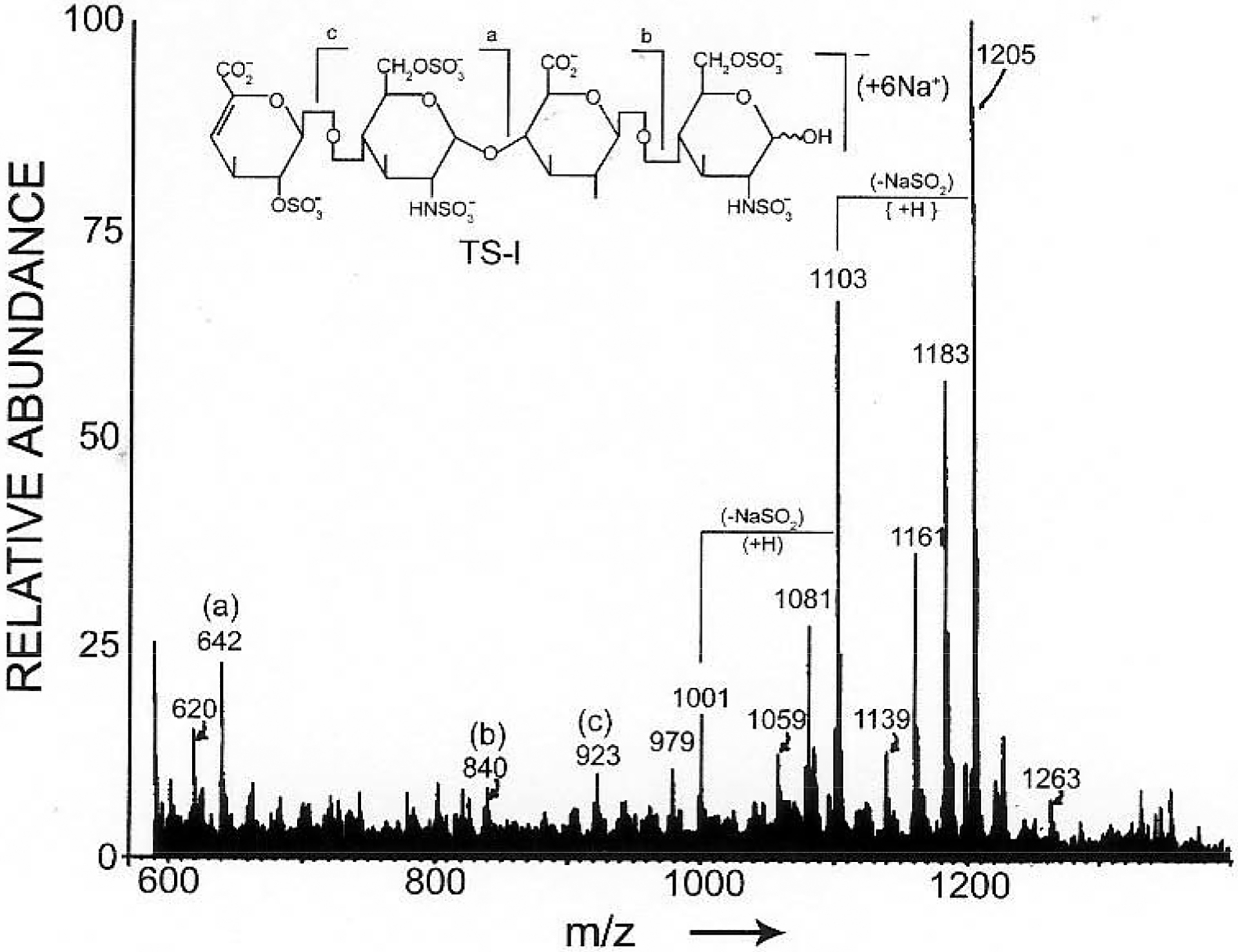 Fig. (2).