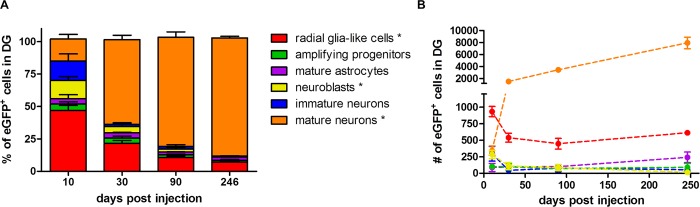 Fig 7