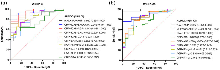 Figure 6.